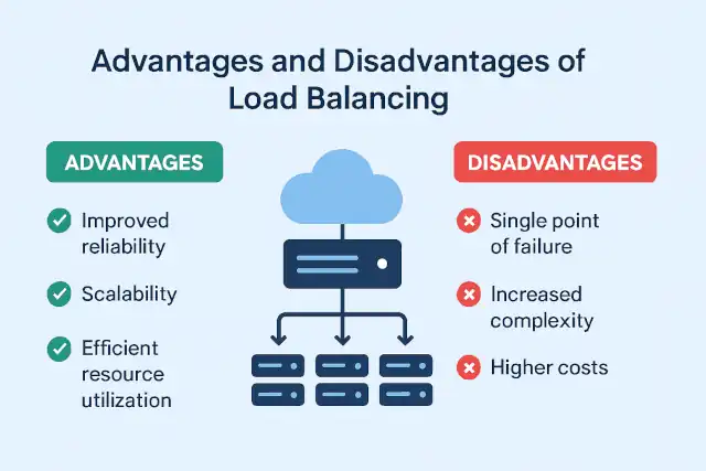 What are advantages and disadvantages of different load balancing?