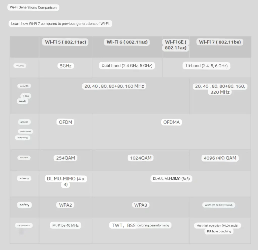 Intel to Launch WiFi7 in 2024 as Apple Gradually Transitions to WiFi6E