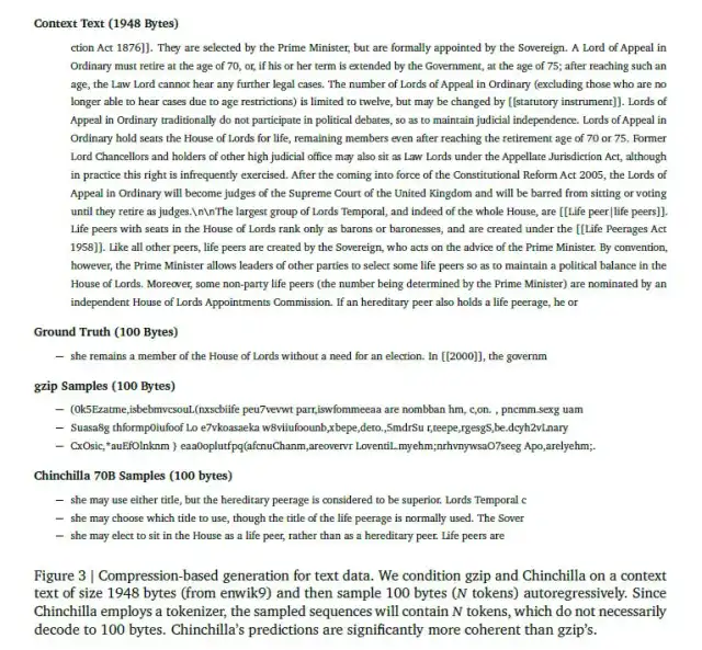 Chinchilla 70B Outperforms PNG and FLAC in Lossless Compression
