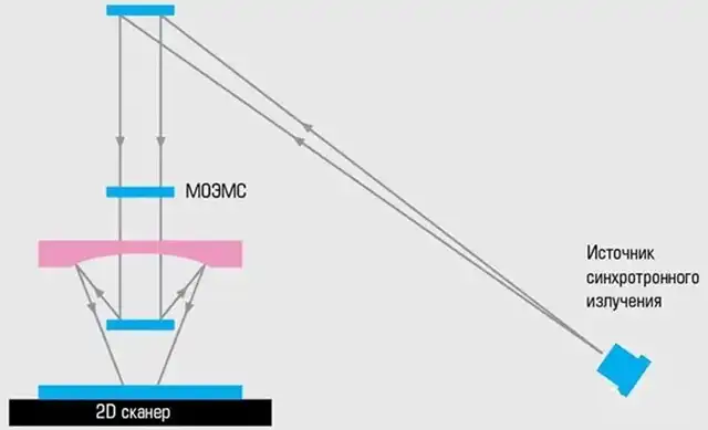Latest Developments in Russia Homegrown Lithography Machine: Less Than US$54K