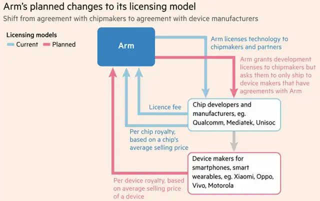 Google Reduces Its Dependence on ARM: Android Accelerates Transition to RISC-V