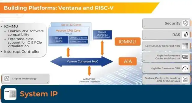 Strongest RISC-V Server Chip Released: 4nm and 192 Cores, Outperforms AMD Epyc 9754