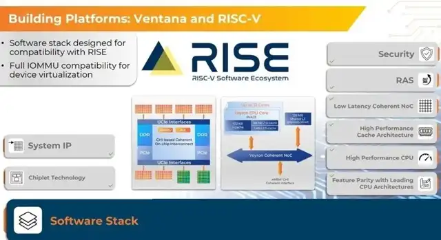Strongest RISC-V Server Chip Released: 4nm and 192 Cores, Outperforms AMD Epyc 9754