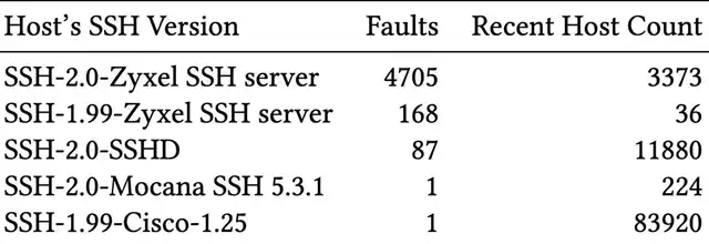 Researchers Uncover New Method for Stealing SSH Encryption Keys