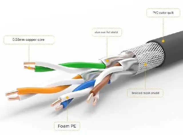 Why CAT7 Shielded Cables Are Unnecessary for Most Home and Office Networks?