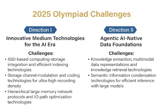 Huawei Offers $420,000 in Prizes for Solutions to AI Storage Challenges